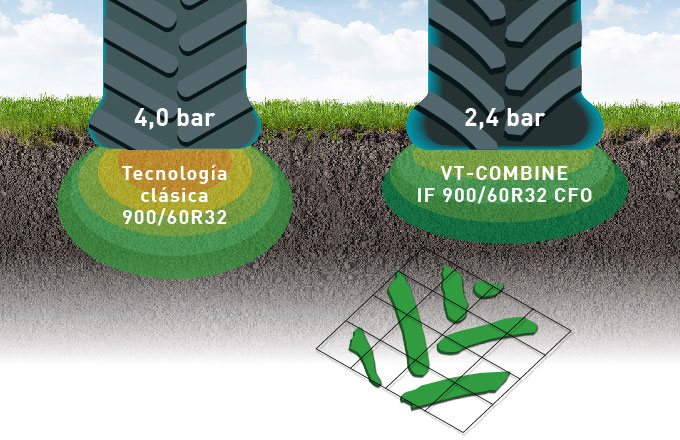 schema_tyres-compact-soil-less-during-harvest_ES